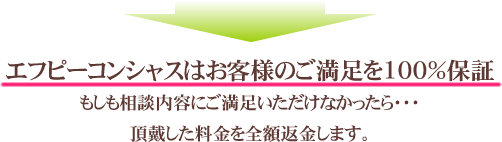 エフピーコンシャスはお客様のご満足を100%保証 もしも相談内容にご満足いただけなかったら・・・ 頂戴した料金を全額返金します。