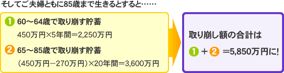 定年退職後のモデルケース