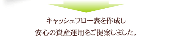 キャッシュフロー表を作成し安心の資産運用をご提案しました。