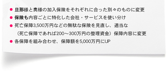 ・旦那様と奥様の加入保険をそれぞれに合った別々のものに変更 ・保険も内容ごとに特化した会社・サービスを使い分け ・死亡保障3,500万円などの無駄な保険を見直し、適当な（死亡保障であれば200～300万円の整理資金）保障内容に変更 ・各保障を組み合わせ、保障額を5,000万円にUP